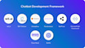 develop automated tiktok bot, live streaming bot, instagram api bot, twitter bot