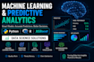 build machine learning models and predictive analytics