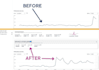 identify and fix the issues stopping your shopify store from getting sales