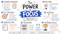 create hand drawn sketchnotes, process maps, and infographics