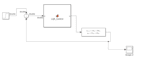 model and simulate industrial control systems in matlab simulink