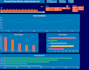 build a sales excel dashboard with kpis and slicers