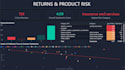 build an ecommerce dashboard with delivery and shipping analytics