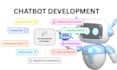 develop ai conversational chatbot, ai agents multimodal using twilio langchain