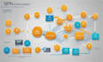 do US sip routes voip auto dialer and sip trunk provider