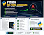 fix python bugs, debug code, and solve programming issues