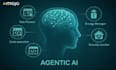 do ai presenter agentic 3d cgi avatar chatbot multi agent voip system automation