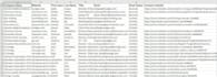 do lead generation automation and emails list building