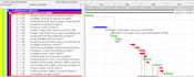 create a professional primavera p6 project schedule