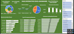 do excel data analysis, dashboards, charts and reports
