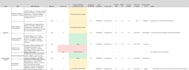 analyze courses and map content to skills and requirements