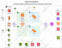 design and deploy secure AWS cloud infrastructure