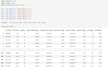 do an exploratory data analysis and logistic regression on your dataset