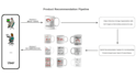 develop recommendation systems, object detection, image recognition and opencv