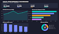 create an automated sales dashboard in excel, google sheets or power bi
