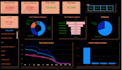 do data analysis and data visualization