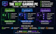 help pick out the most valued gaming pc components
