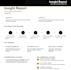 help you deliver data driven decisions and actionable insights