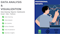 analyze, clean and visualize your data using python, sql and excel
