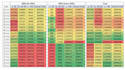 do expert data analysis and custom excel dashboard