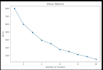 do data cleaning, analysis, and visualization using python