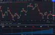 develop any indicator or strategy in pinescript for tradingview
