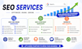 do on page SEO, content optimization, and site audit