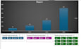 create excel automation, interactive dashboard