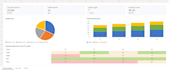 do data analysis, excel dashboards, financial analysis and data visualization