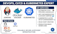 build jenkins cicd pipeline with docker, k8s and AWS
