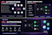 setup n8n automations, ai agents and workflows