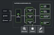 build scalable spring boot microservices, AWS
