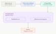 build an automated etl pipeline with airflow and postgresql