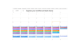 analyze and improve your workflow or business process