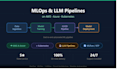 build azure mlops pipeline with mlflow model registry and drift detection