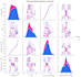create a machine learning model that can predict data