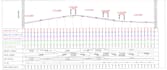 road alignments and excel to using autocad and autolisp