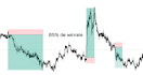 teach you my trading strategy