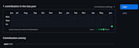make your github yearly graph contribution green