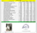 clean data and make pivot table
