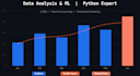 do data analytics and  predictive modeling