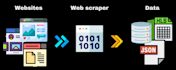 write a custom python web scraper for data extraction