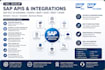 develop sap odata rest API bapi idoc and rap integrations for sap ecc and s4hana