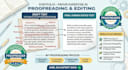 proofreading, ai content humanizer and editing