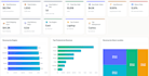 delivery sales dashboard and KPI tracker