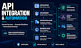 integrate apis and connect third party services to your application