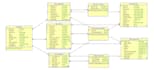 develop scalable data engineering solutions