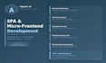 build your angular spa or microfrontend application