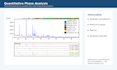 do professional xrd refinement and phase quantification