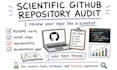 audit your scientific github repo for reproducibility